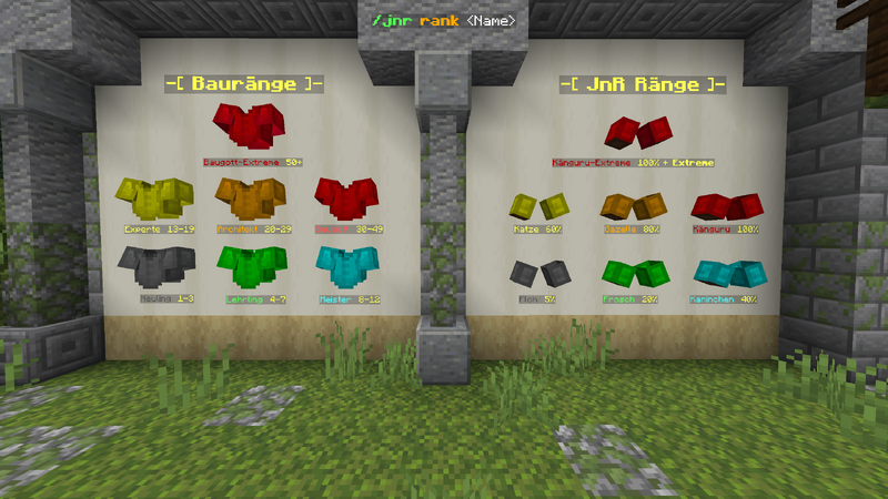 Datei:Jnr ranks updated.png